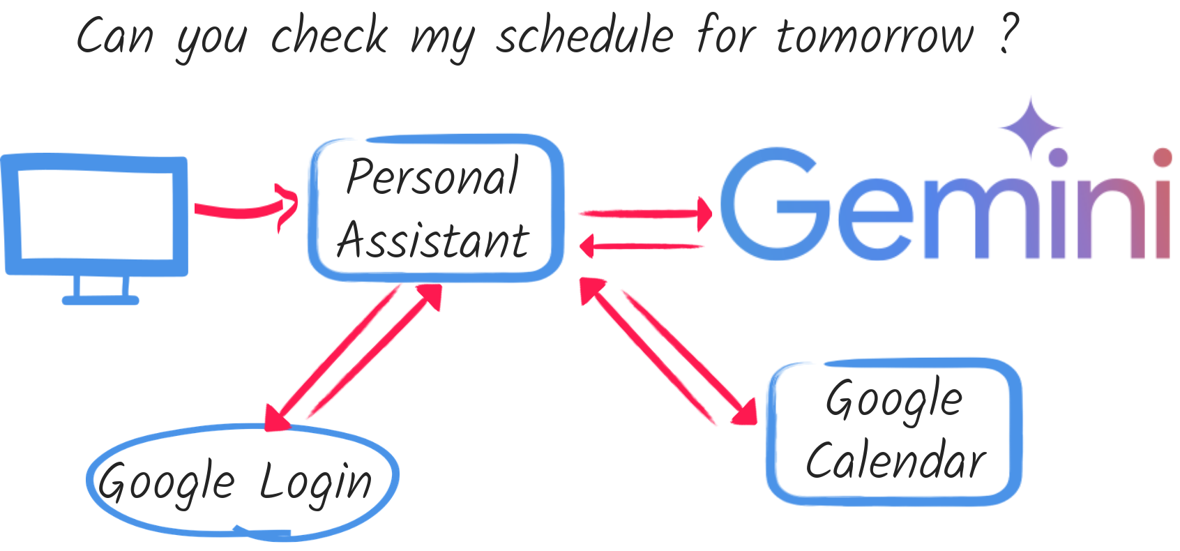 Gemini Personal Assistant