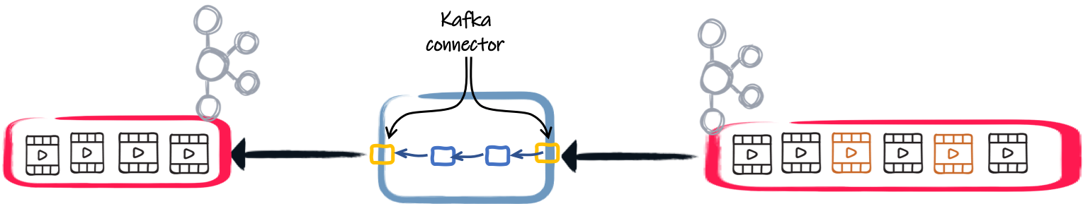 Ignore strategy