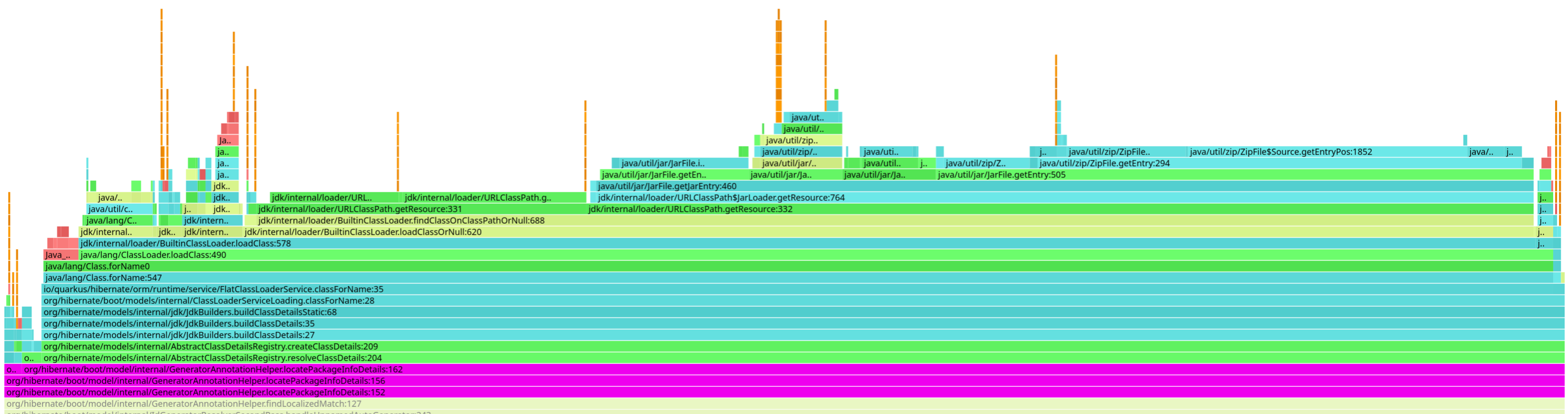 Hibernate ORM trying to load non-existing package-info