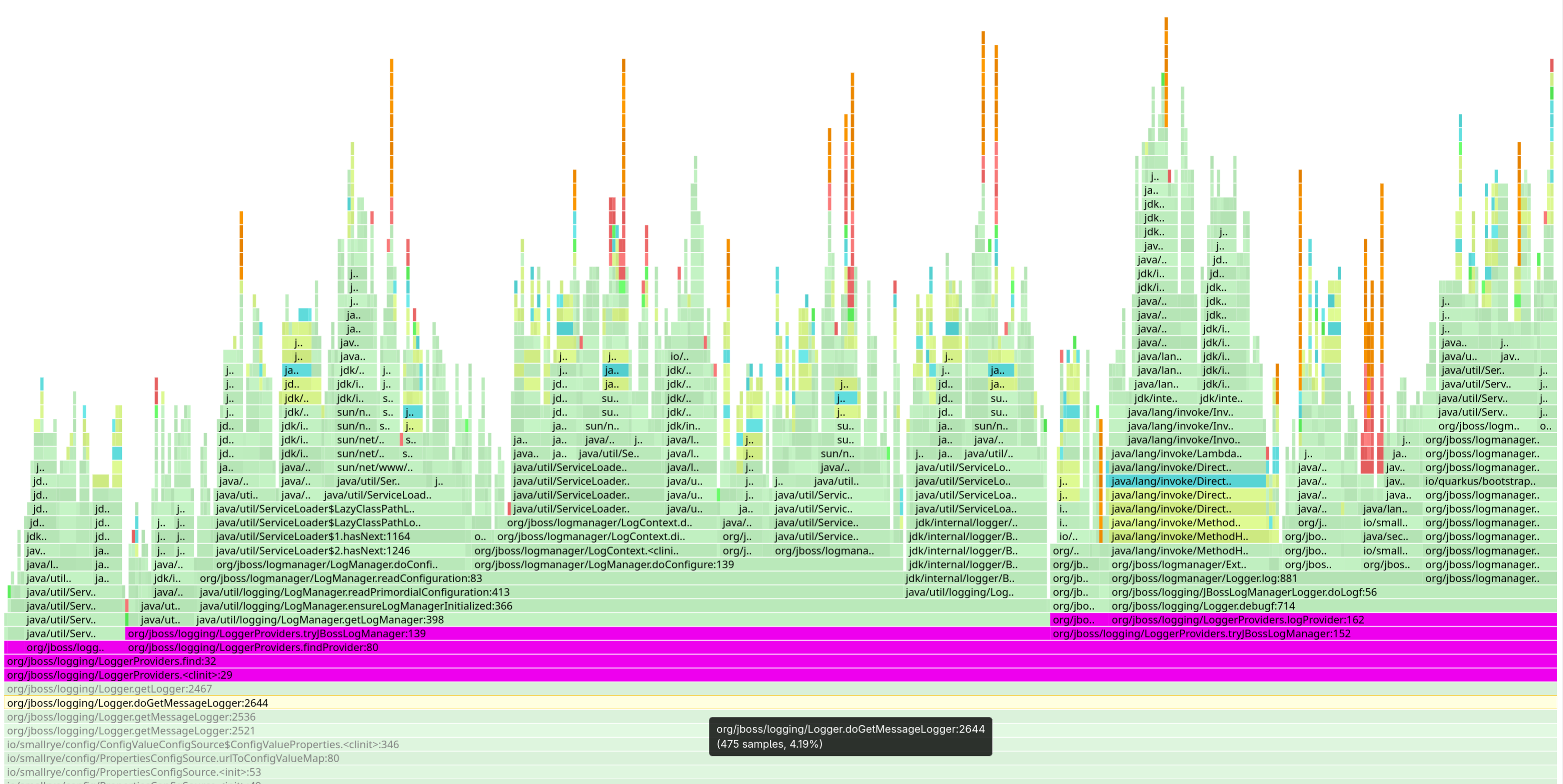 A ServiceLoader storm