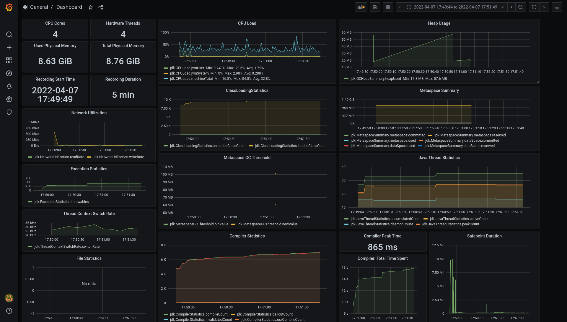 Grafana dashboard displaying metrics from Cryostat