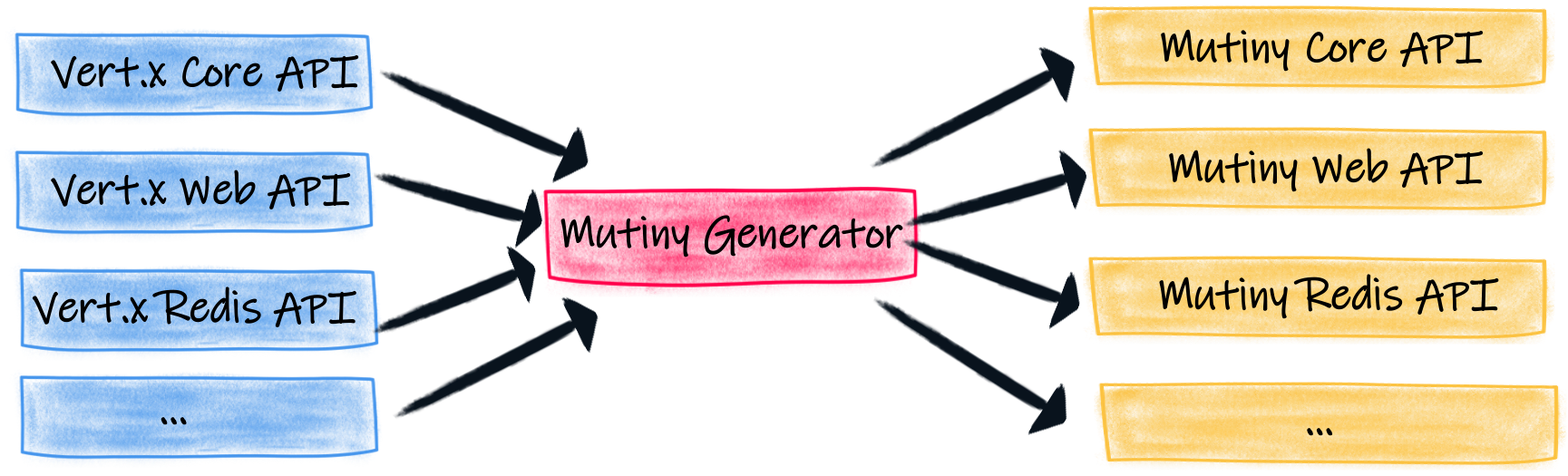 mutiny