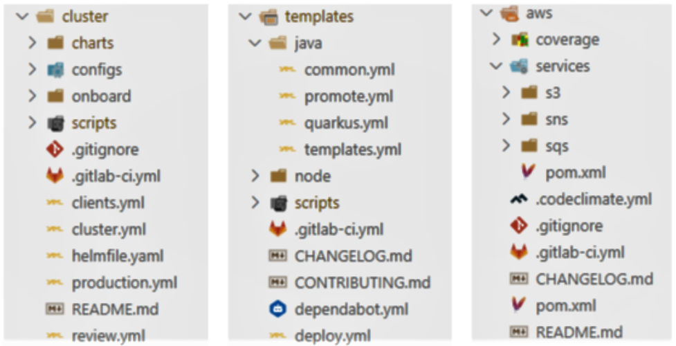 Cluster-Templates-Services