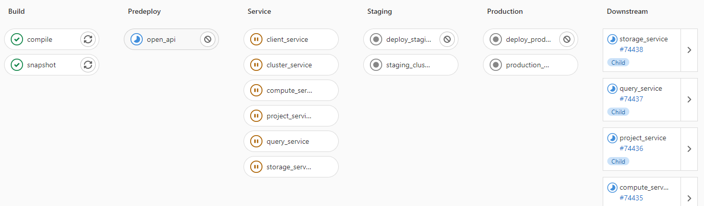 Deploy to Staging