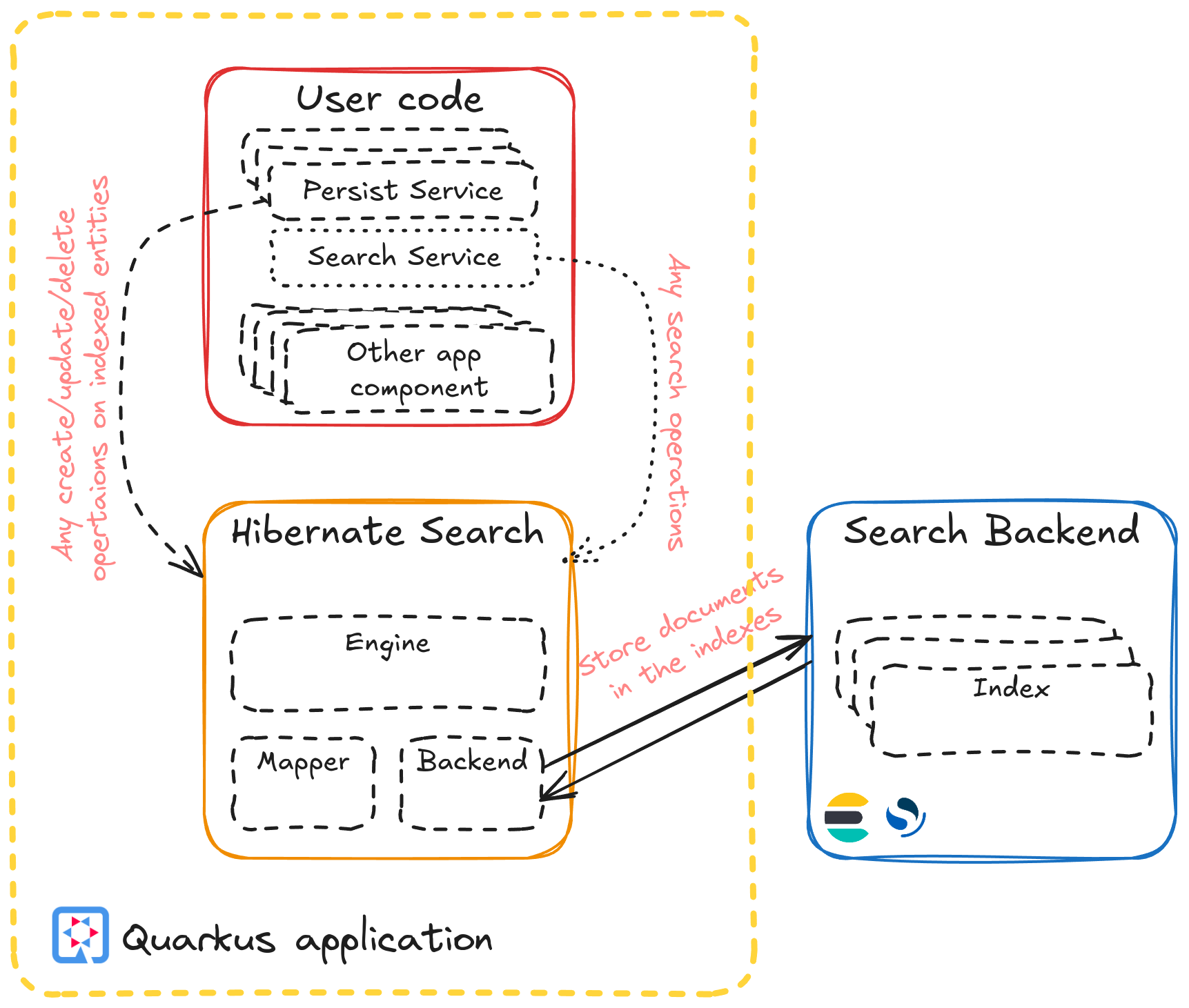 search standalone