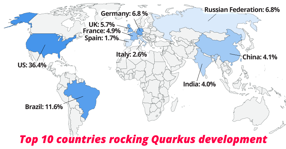 Top 10 countries rocking Quarkus development image