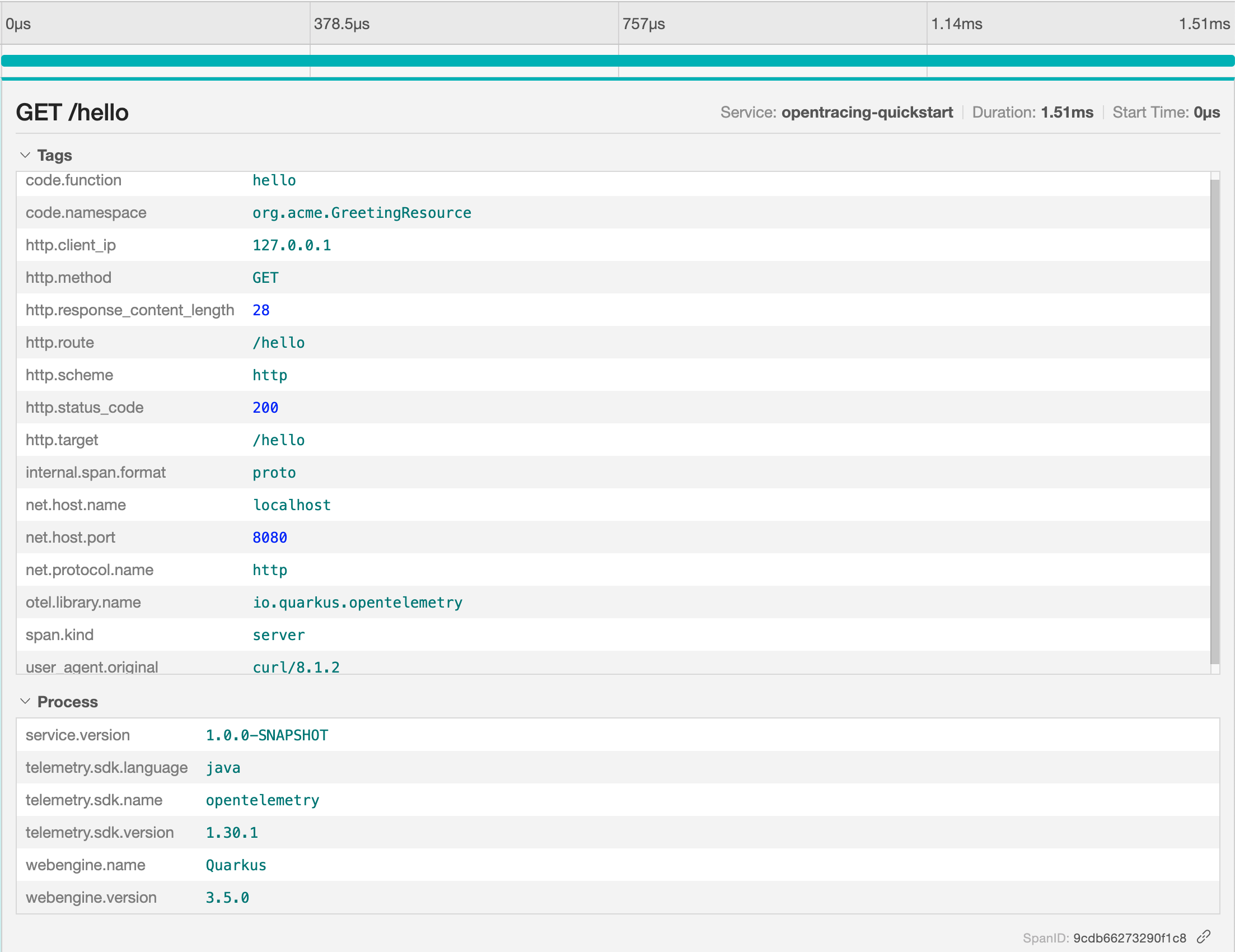 OpenTelemetry span
